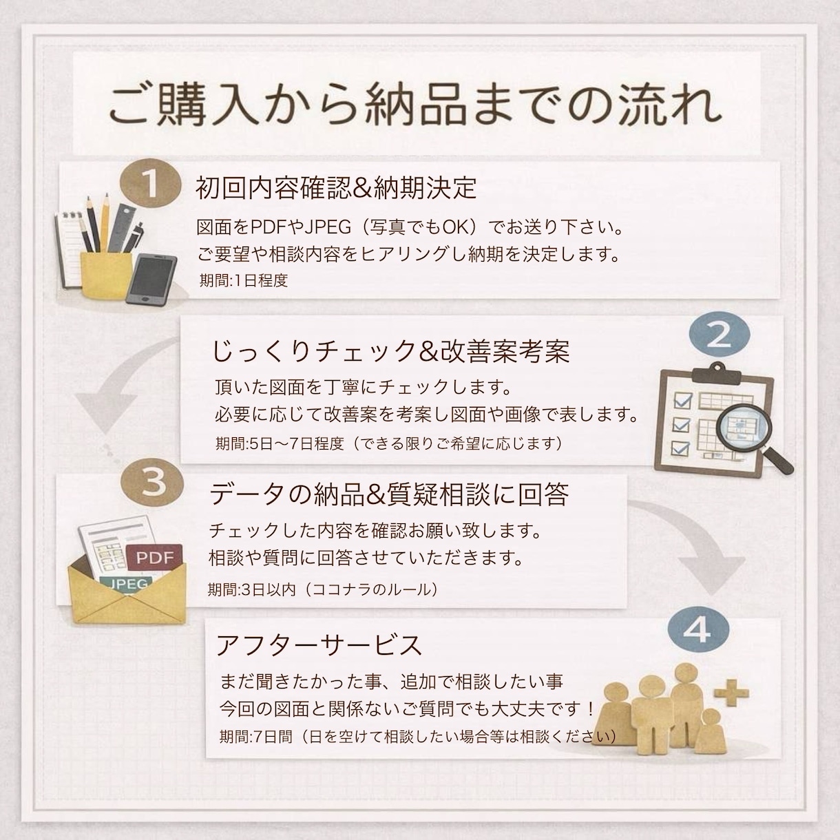 現役一級建築士が間取りチェックし改善案を提示します 契約前にあとひと手間かけましょう！ イメージ2