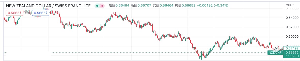 プロ向けスイング投資の上昇通貨ペア教えます プロ用ツールを使用しての右肩上がりのトレンドの探し方 イメージ2
