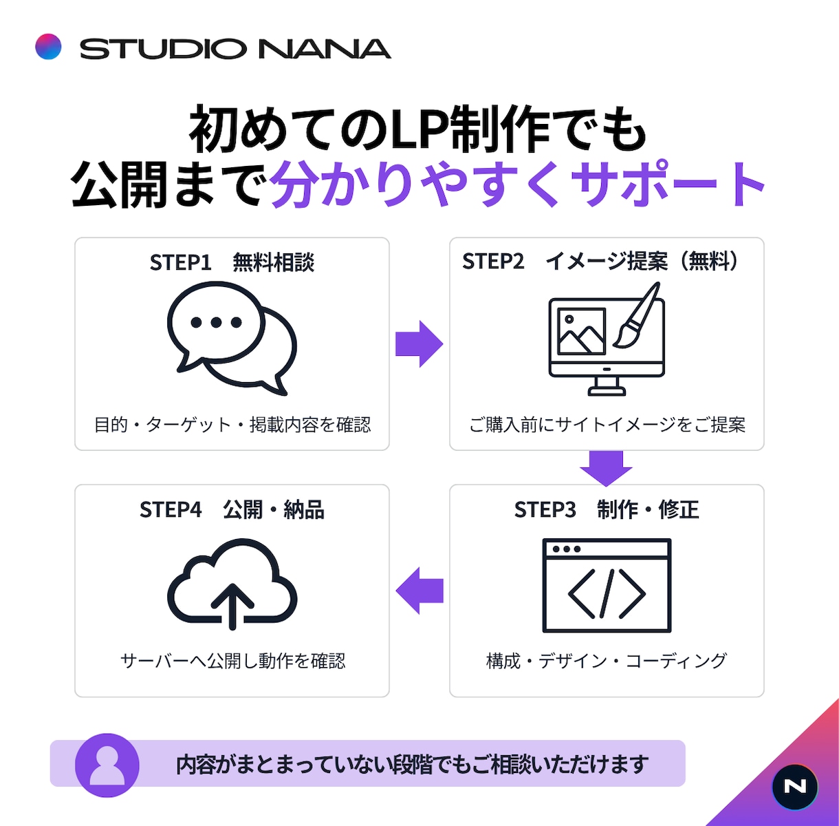 予約・申込みにつながる集客LPを制作します 予約・申込みの一歩を後押しする1枚完結LP イメージ4