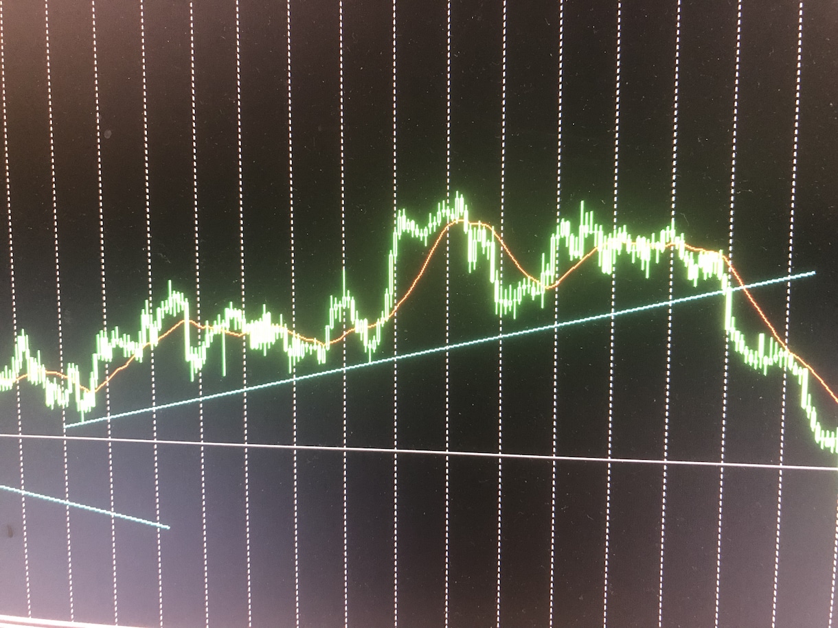 FX【完成度の高い】トレード手法伝授します 1日30分程度の時間あれば取り組めるから副業でも可能！ イメージ1
