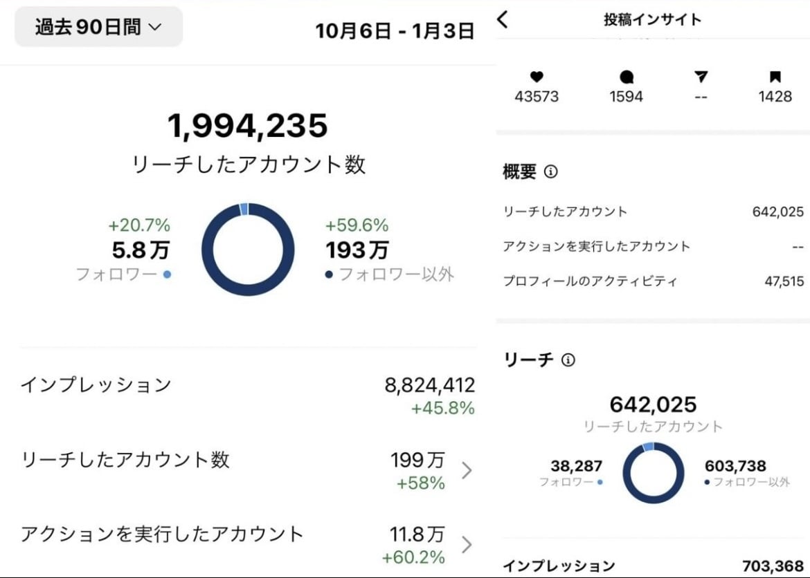 フォロワー22万人のインスタグラマーがPRします 熱量の高いフォロワー層へ届け、貴社商品の認知拡大に繋げます！ イメージ5