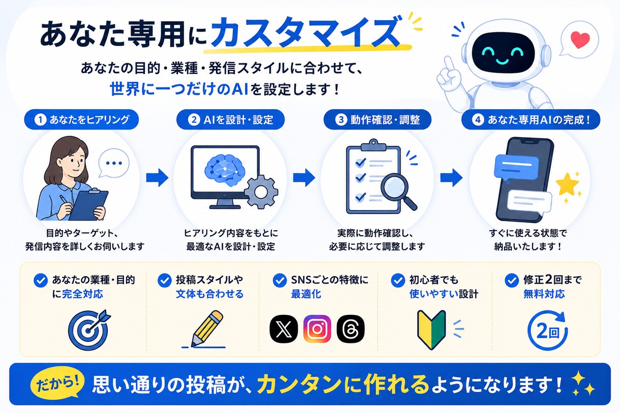 あなた専用のSNS投稿AIを作成ます あなた専用にカスタマイズ！毎日のSNS投稿をもっと簡単に。 イメージ3