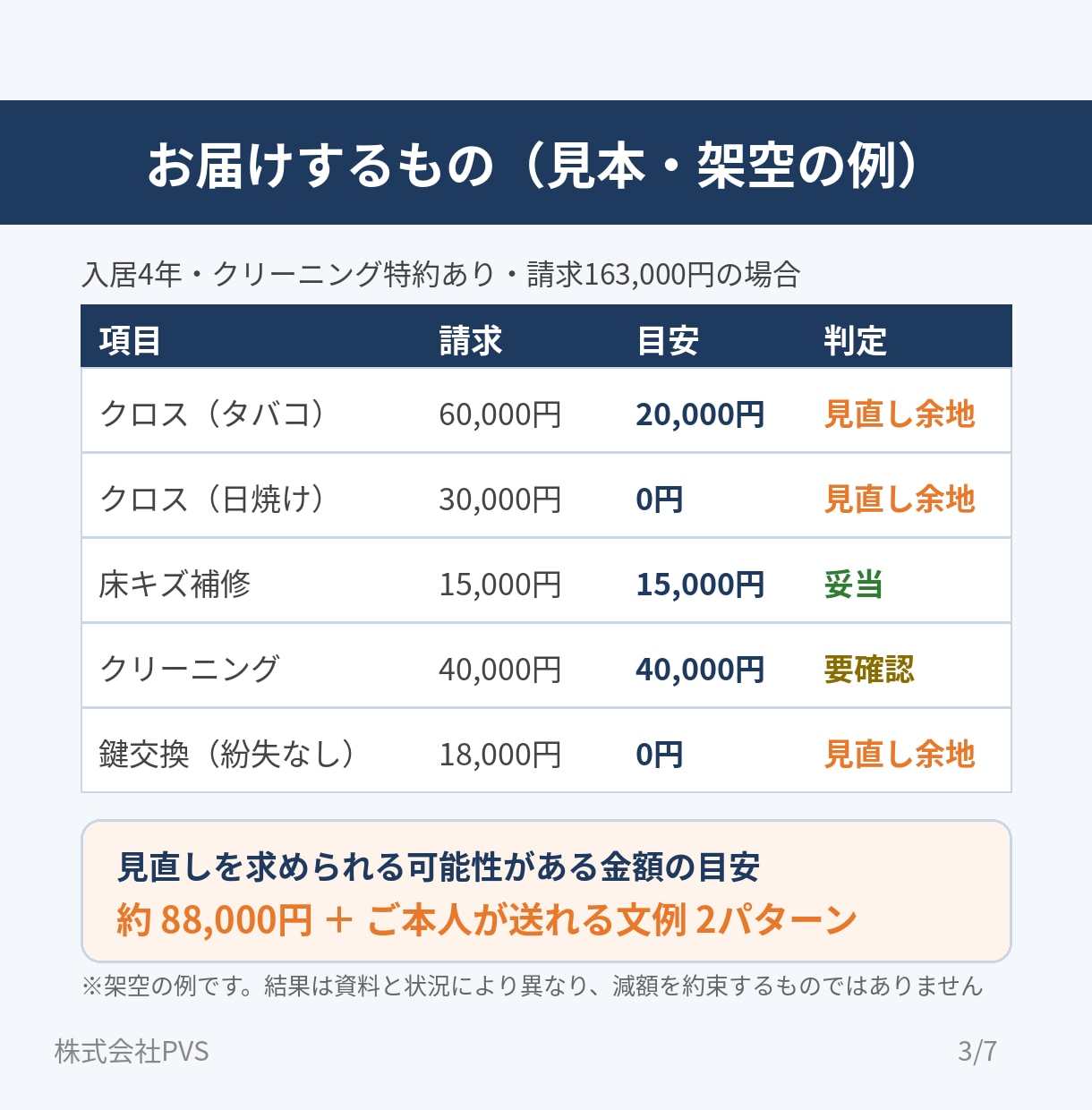 退去費用の明細を原状回復の施工会社が診断します 払いすぎチェック＋そのまま送れる交渉文例つき イメージ3