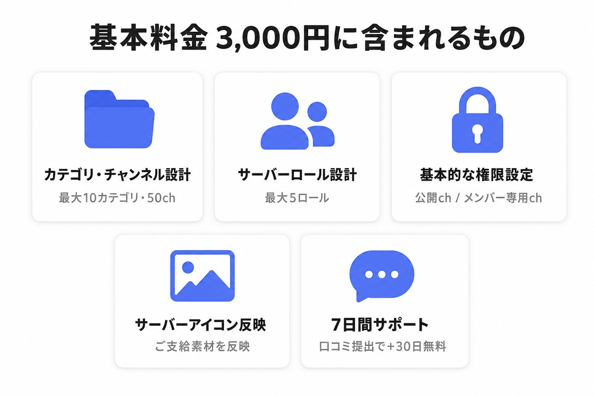 個人・サロン・企業向けDiscord構築します 9サーバー延べ参加者1000人弱の事務所が構築 イメージ2