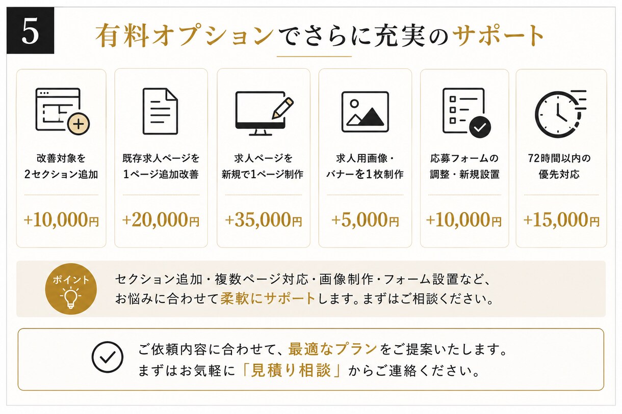 中小企業の求人ページを応募者目線で改善します 文章・構成・デザイン・応募導線を分かりやすく整えます イメージ5