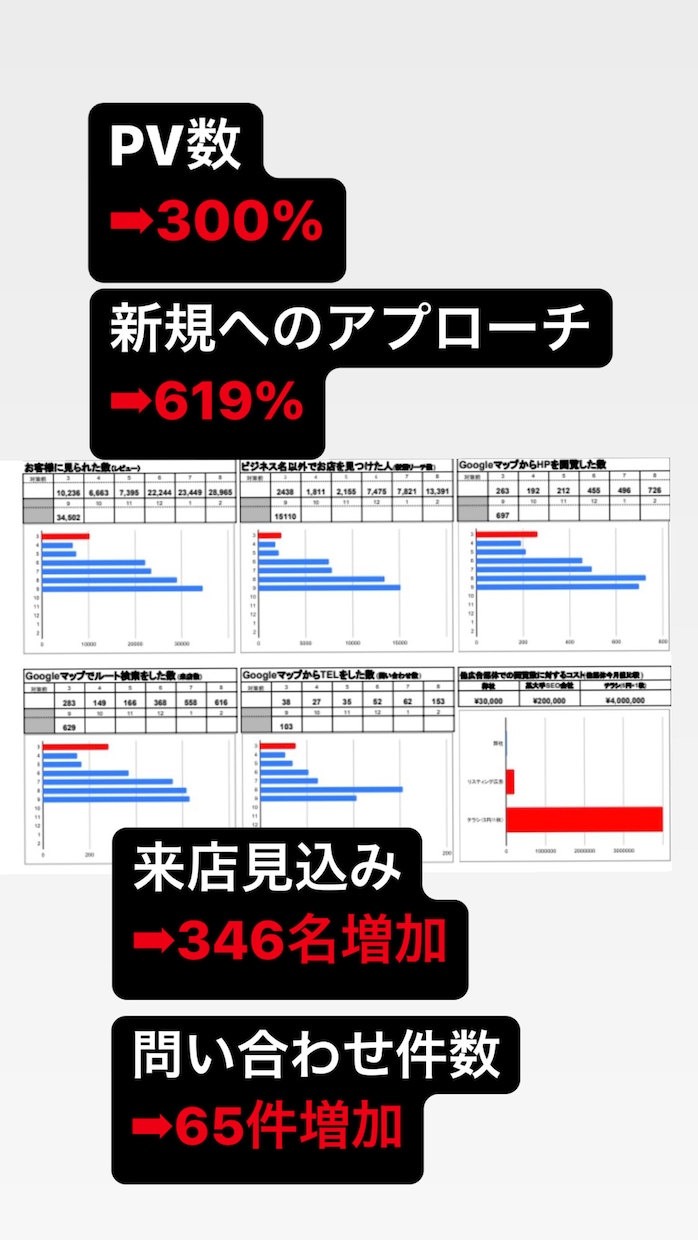 プロマーケターがGoogleマイビジネス構築します Google検索で一等地を狙う。マイビジネス/MEOの強化 イメージ2