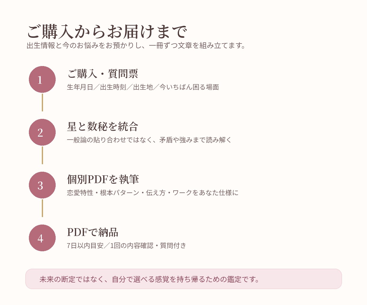 星読み×数秘で恋愛取扱説明書をお作りします なぜ同じ恋でつまずくのか。自分へ戻る道まで言葉にします イメージ4