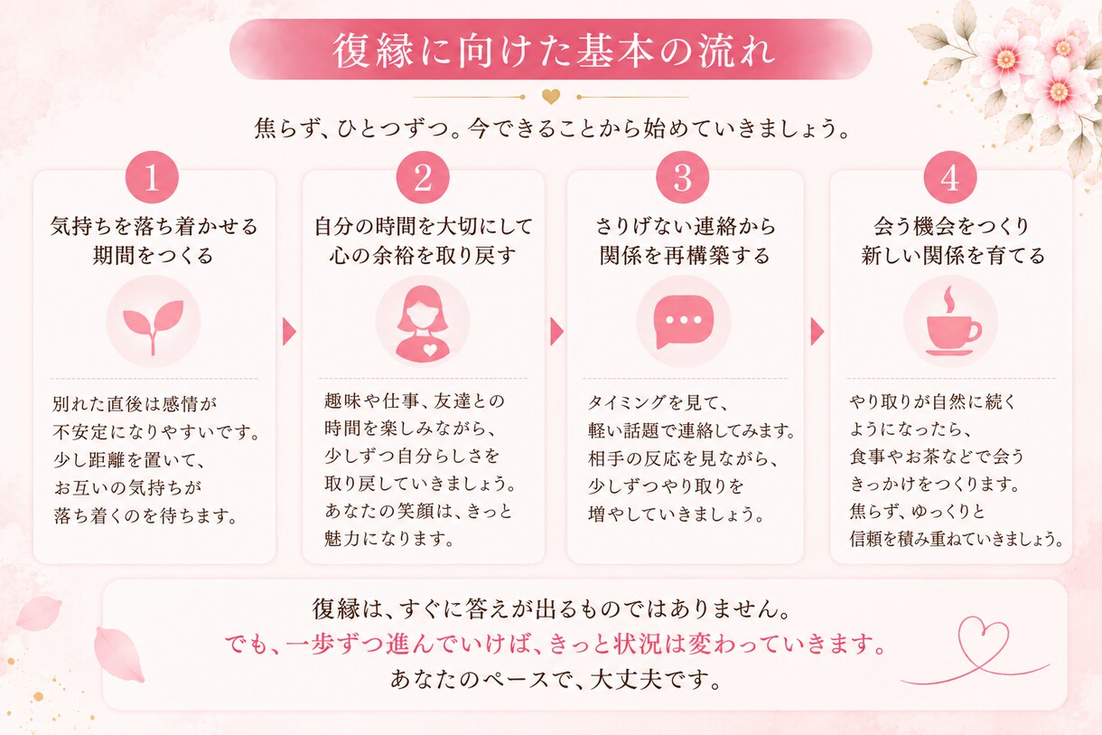 復縁したい方へ彼との今後1〜2か月を個別に考えます 別れた原因から彼の心理、連絡・再会まで一緒に考えます イメージ4