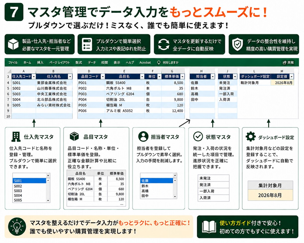製造業の発注・納期・入荷をまとめて管理します 製造業の発注・納期・入荷をまとめて管理 イメージ7