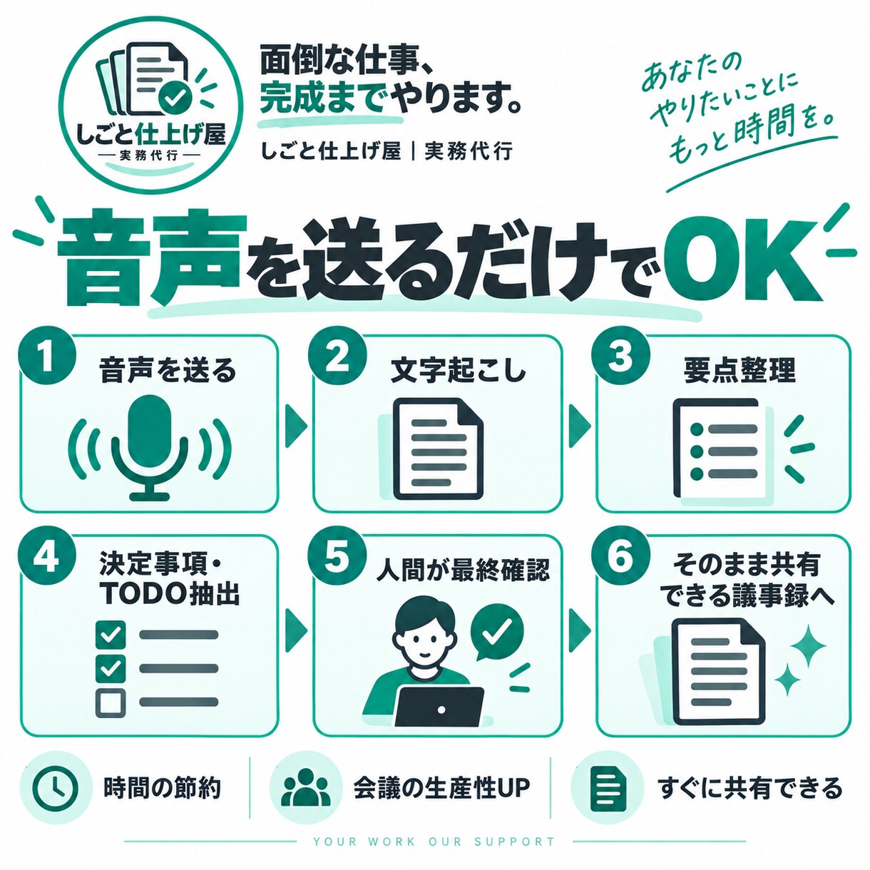 音声・動画から見やすい議事録を作成します 録音を送るだけ｜文字起こし＋要点・決定事項・TODOまで整理 イメージ3