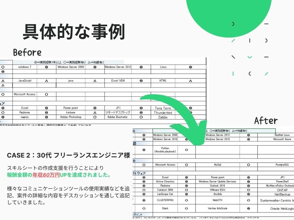 SE向けスキルシートの作成を支援します キャリア棚卸＋スキルシート添削｜現役SEが支援します。 イメージ8