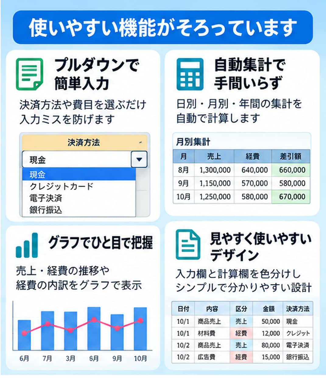 Excelで売上・経費管理表を作ります 毎日の入力をもっと簡単に。見やすい管理表を丁寧に制作 イメージ2