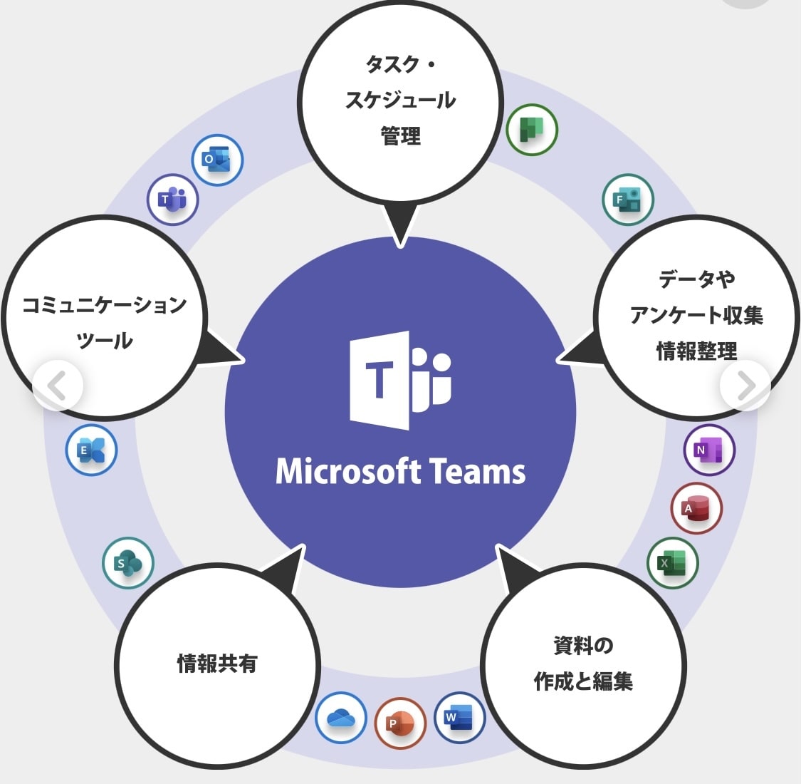 Teamsのクイックガイドあげます Teamsの使い方がすぐわかるマニュアルです イメージ2