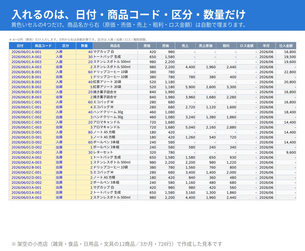 物販・せどりの売上・在庫管理表をエクセルで作ります Excelテンプレート。Amazon・メルカリの粗利も自動 イメージ3