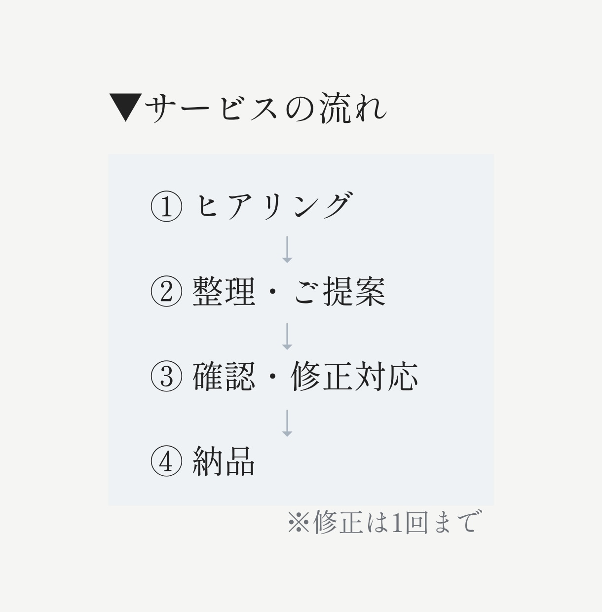 疲れにくい大人ディズニーの「継続相談」を承ります ご相談内容を引き継ぎ、旅行日まで安心してサポートします イメージ4