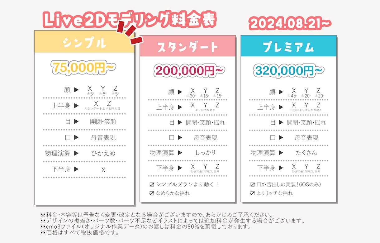 V向けLive2Dモデリングシンプルプラン承ります 破綻のないモデリングでVtuberデビューを手伝います！ イメージ2