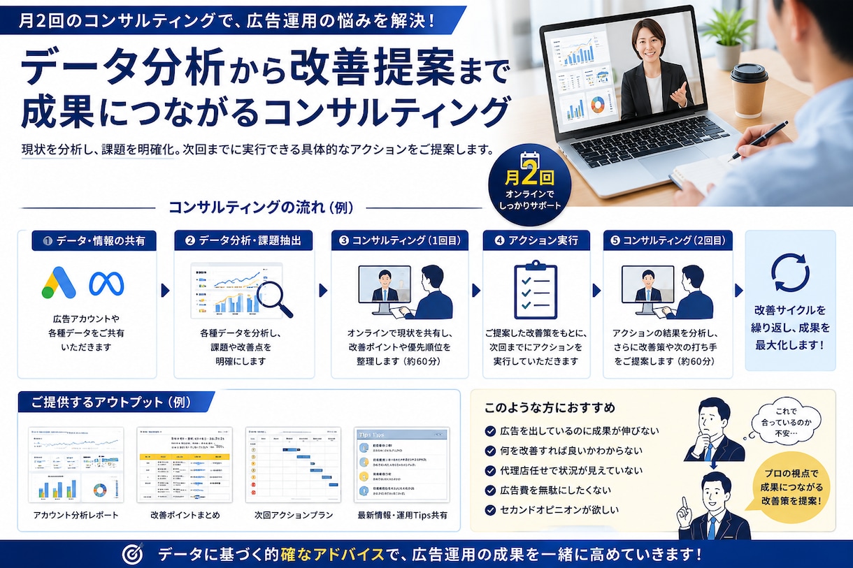広告アカウントを分析し改善策を月2回ご提案します 広告費の無駄を見つけ改善策をアドバイスします イメージ2
