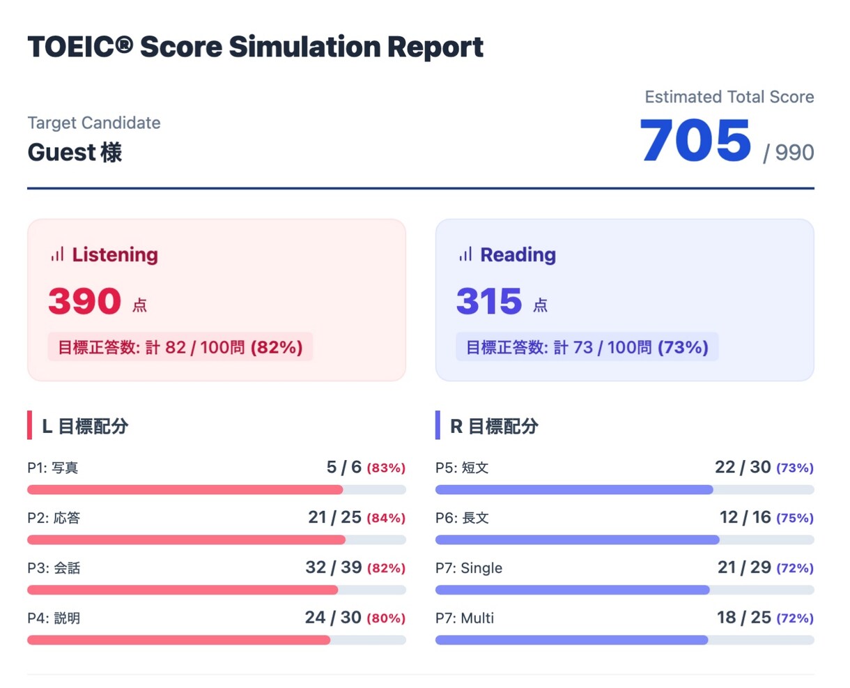 一緒にTOEIC700点突破を目指します Listening&Reading戦略相談会(30分) イメージ1
