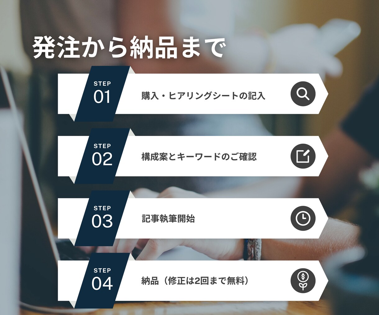 月10社まで｜集客できるSEO記事5本書きます 構成〜入稿まで完全お任せ！Wordpress入稿も無料 イメージ6