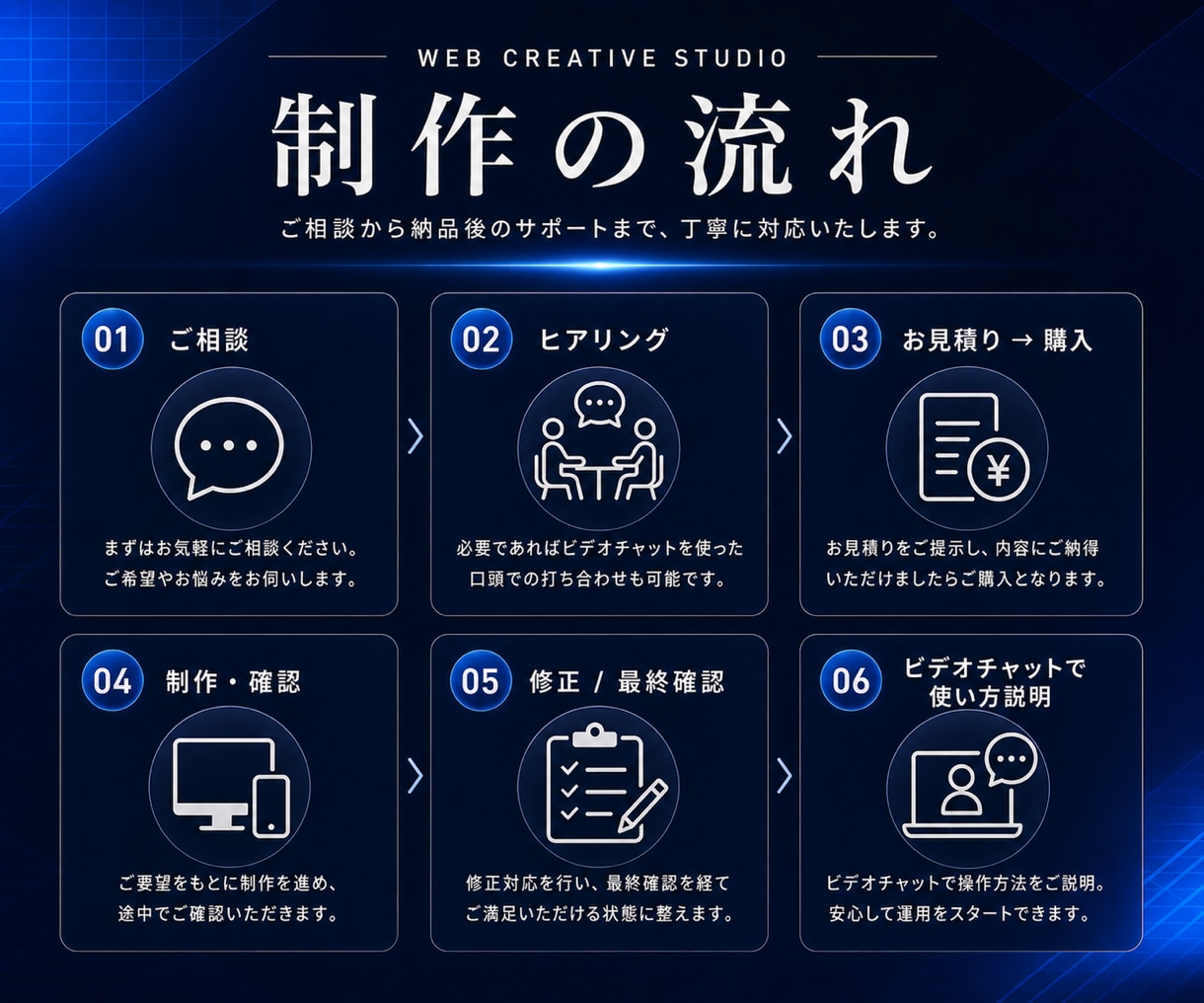 格安＆高品質なホームページを作成します 買い切り可能/SEO/WordPress/簡単更新 イメージ3