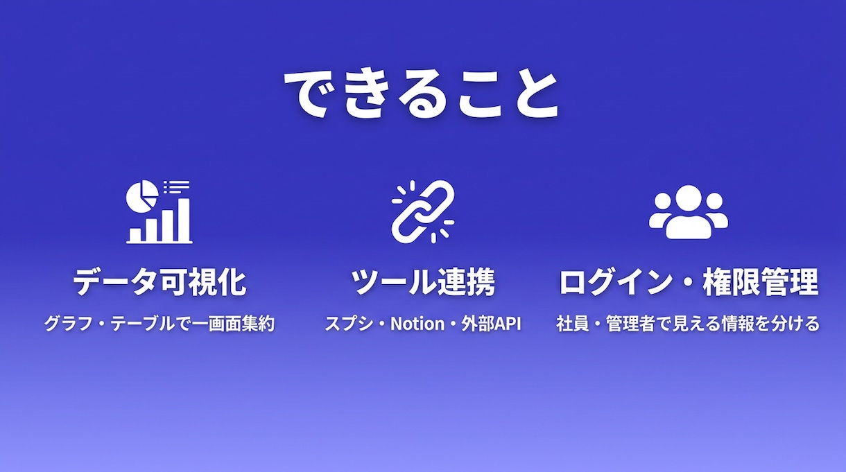 売上・KPIのWebダッシュボードを開発します 3画面から。自社で67画面の管理画面を運用 イメージ2