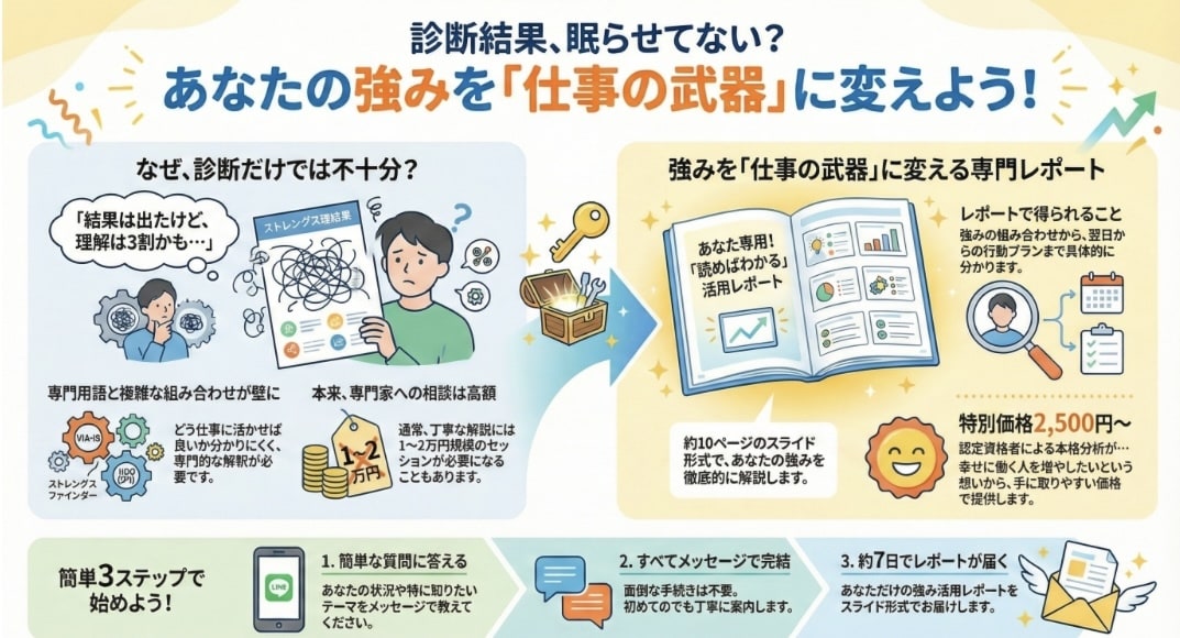 あなたの強みを仕事で活かせる形にします - 専門資格者が、丁寧に理解しやすく整理します − イメージ1