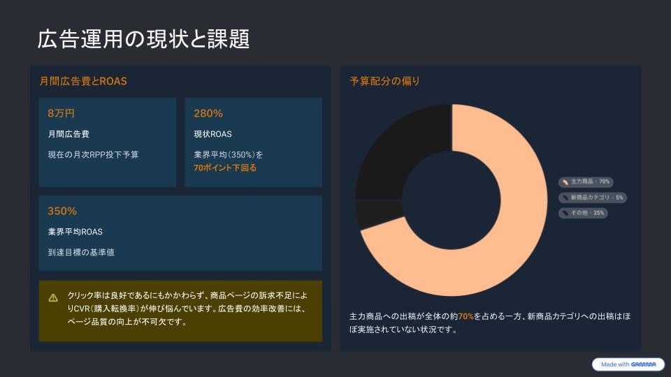モール運営のプロが店舗の分析レポートを作成します 店舗の課題解決を具体的なアクションに落とし込んでご提案します イメージ7