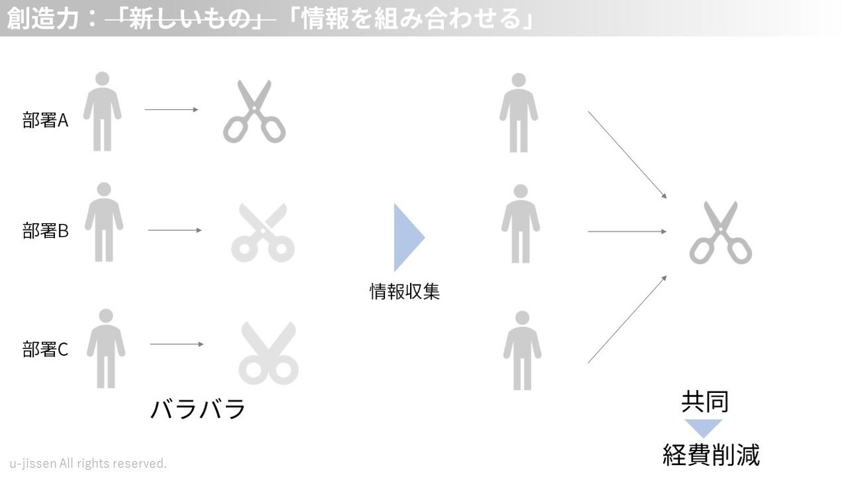 相手に考えさせない直感でわかるパワポ作ります シンプルイズベスト。無駄な情報を排除した分かり易い資料 イメージ6