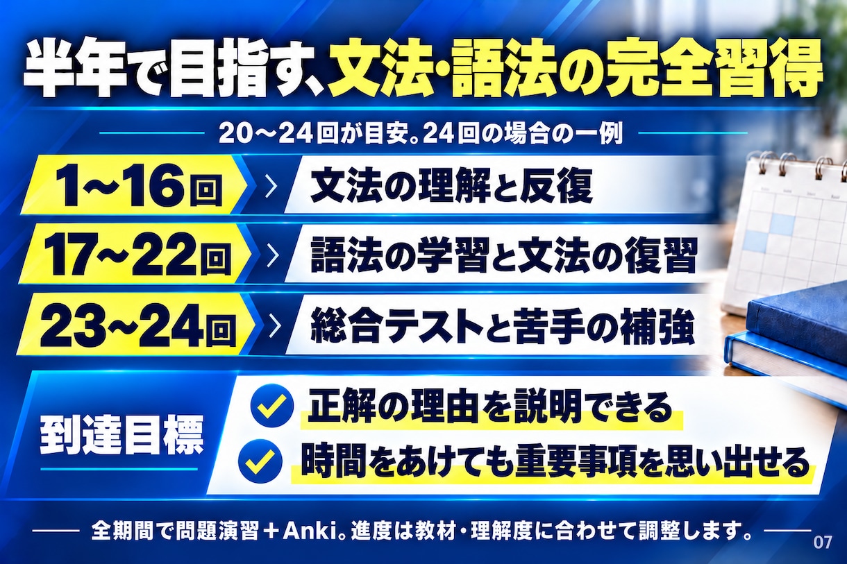 英文法・語法問題集を約半年で集中攻略します 高1・2生へ。徹底解説×反復学習で、わかる・覚える！ イメージ8