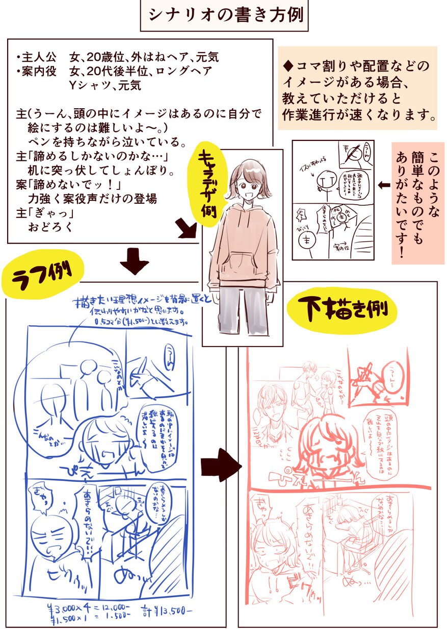 広告から個人的なコミカライズまで☆漫画お描きします 見やすくかわいい絵柄で読みやすい、そんな漫画を丁寧に。 イメージ6