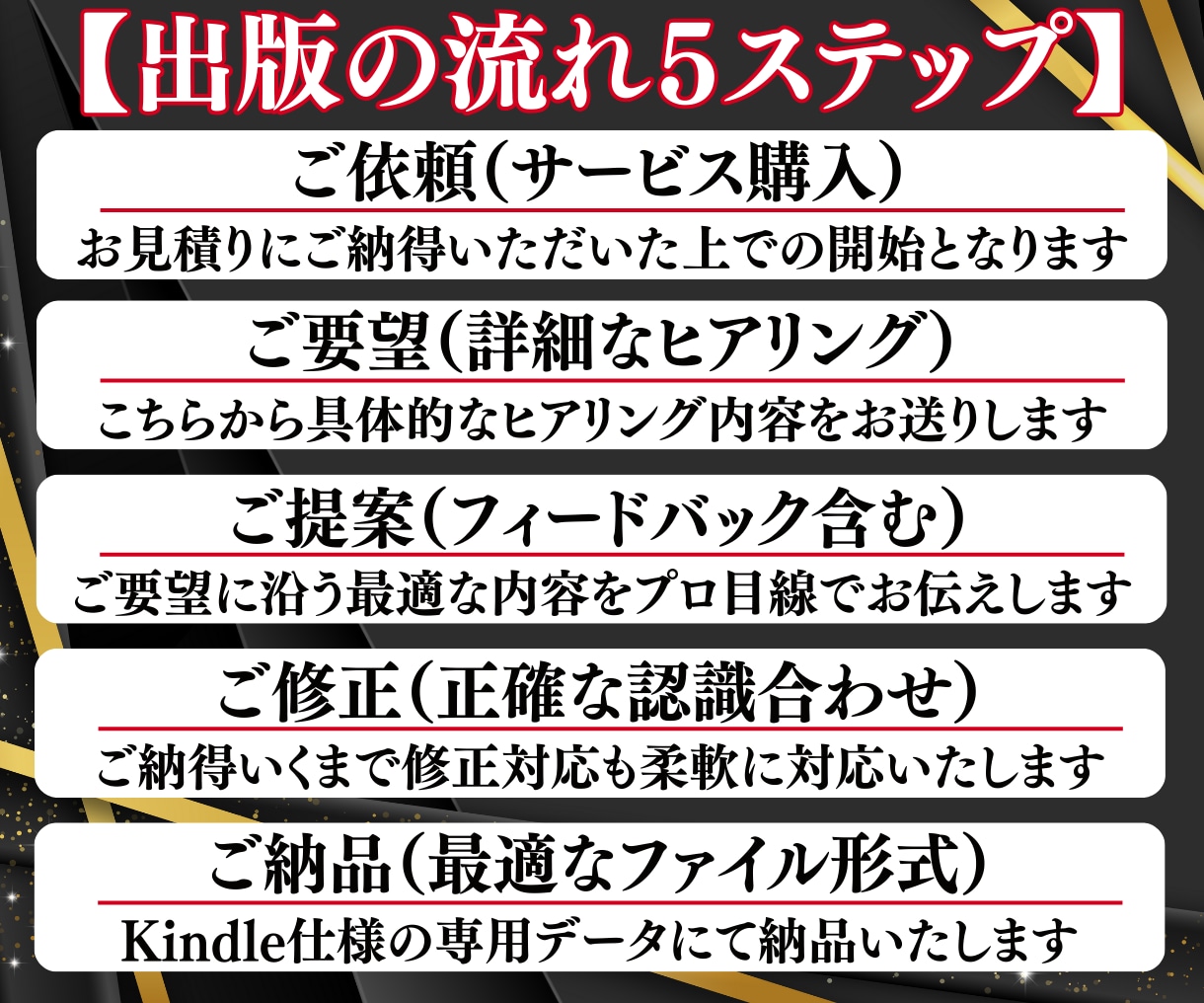 貴社の電子書籍(本)を歴5年のプロが出版代行します 企業価値が高まる法人経営者様向けのKindle/POD本出版 イメージ7