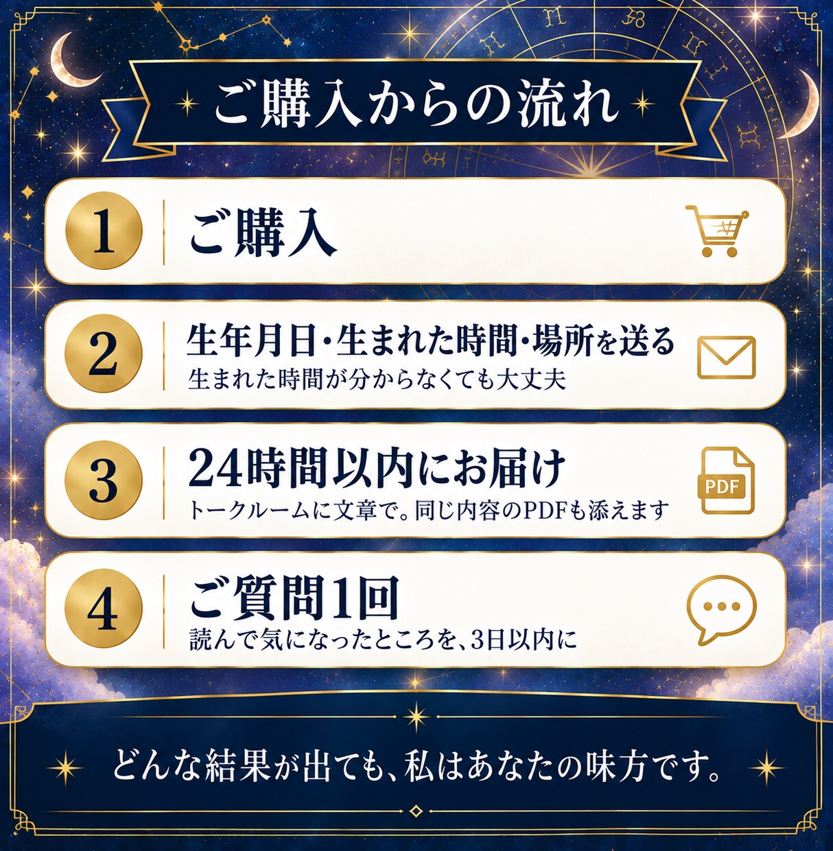 24時間以内！あなたのトリセツを星から読み解きます 自分って何？｜性格・才能・働き方｜4,000字PDF イメージ4