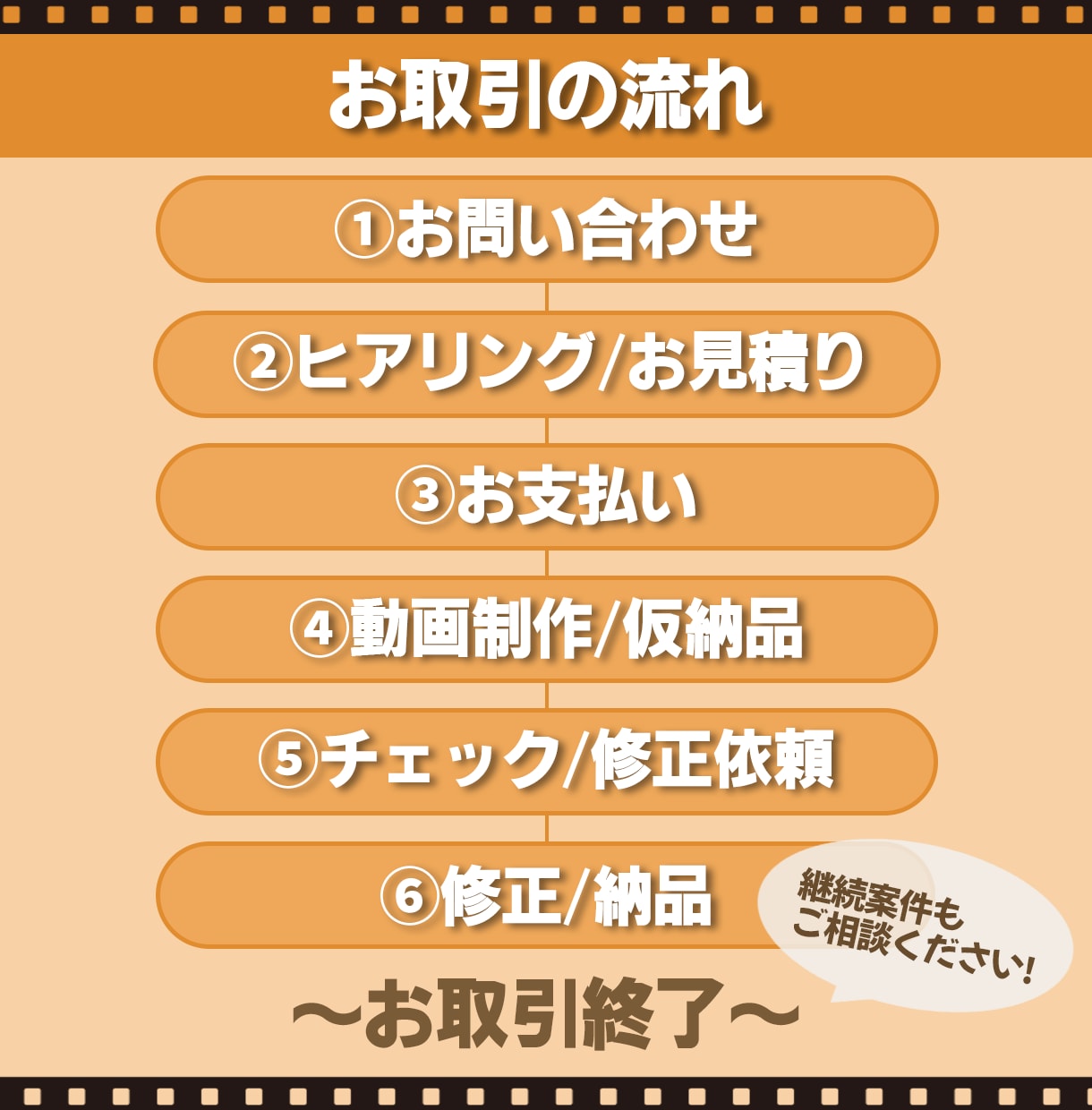 You Tube 切り抜き動画　制作します まかせて安心！☆切り抜き名人☆ イメージ2
