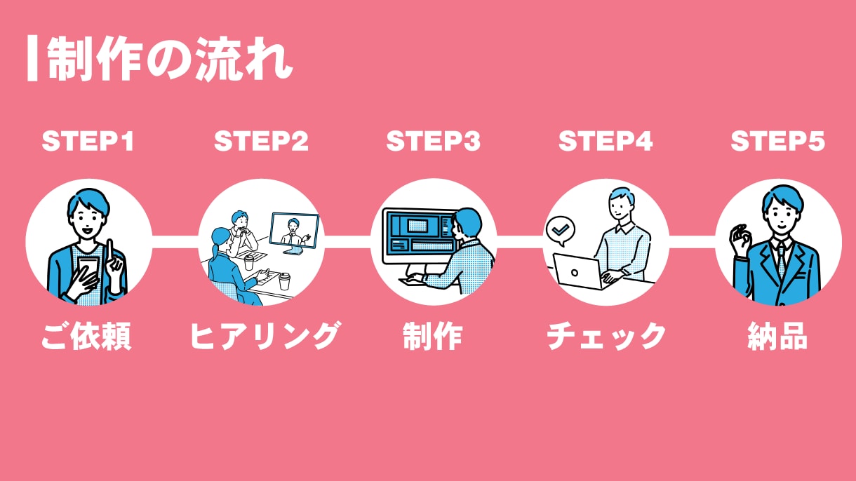 デザインからアニメーションまで企業VP作成します ビジネスのあらゆる場面で使えるサービスプロモーション動画を イメージ1