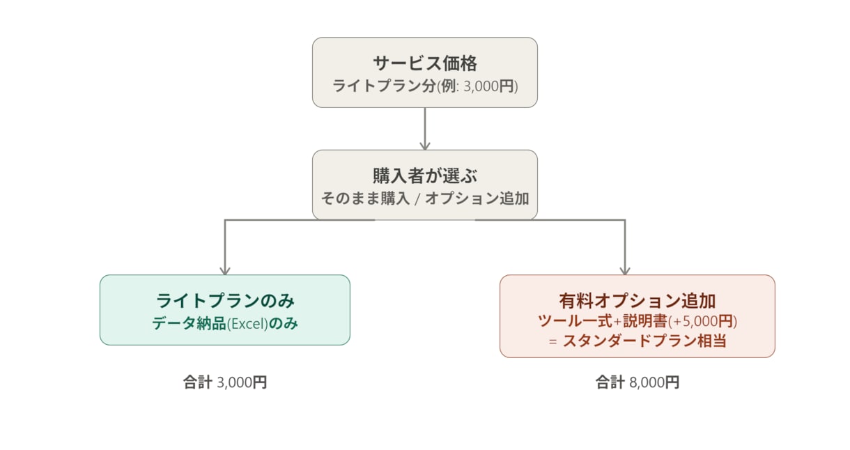 競合ECサイト価格・在庫をExcelにまとめます 競合サイトの価格チェック、毎回手作業でコピペしていませんか イメージ1