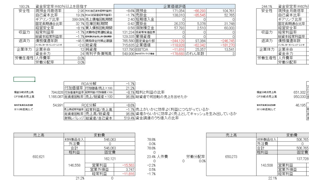 コロナ返済スタート！資金繰り対策をアドバイスします 30億の調達・支援実績5,000社コンサルが経営課題徹底解決 イメージ7