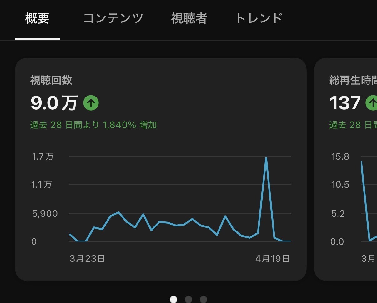 量産！YouTube切り抜き10本即日納品します バズりやすい箇所をAIで自動抽出 イメージ6