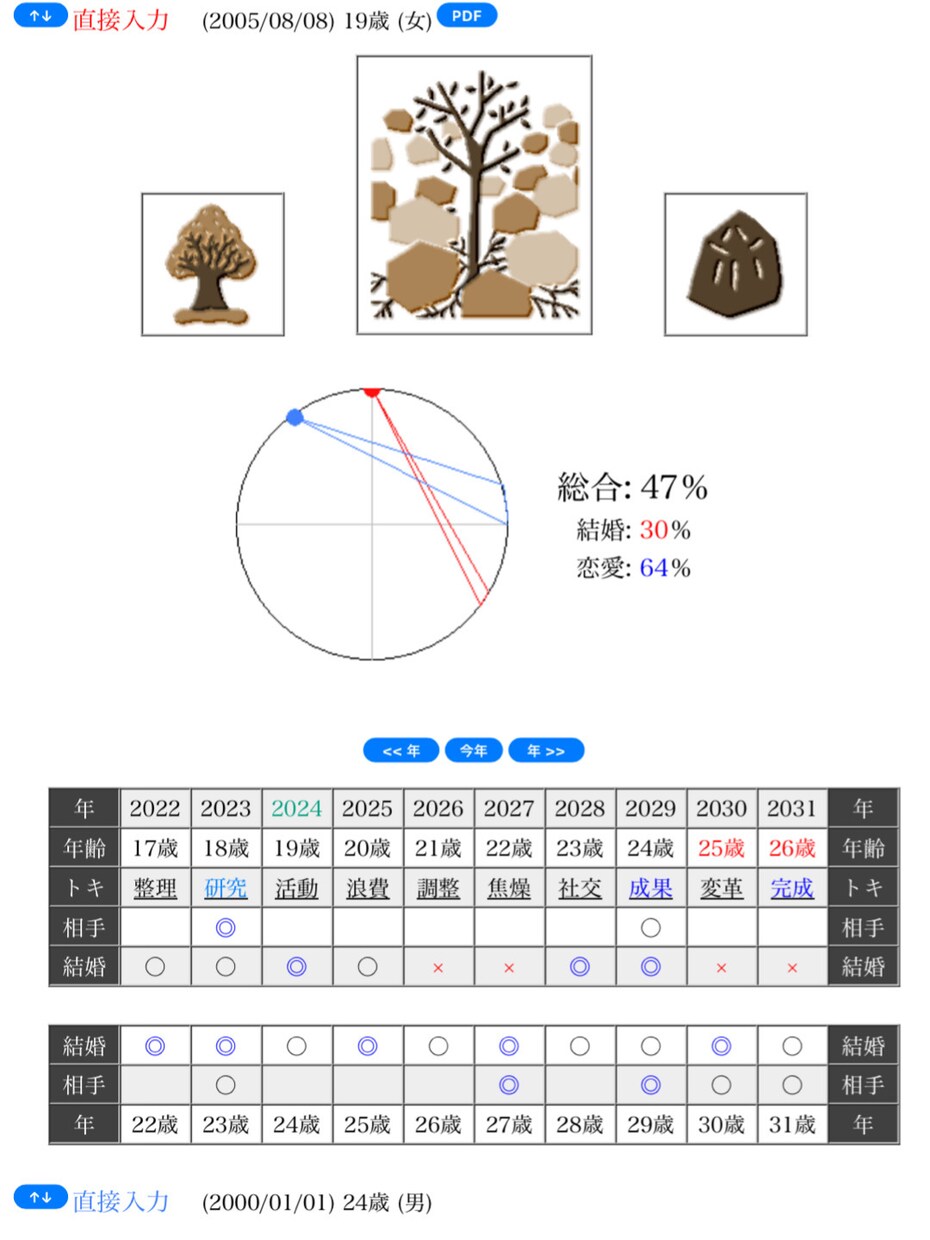 恋愛、結婚、相性、性格、個性詳しく占います 表面だけではわからない本当の自分自身と相手の性格が明確に!! イメージ4