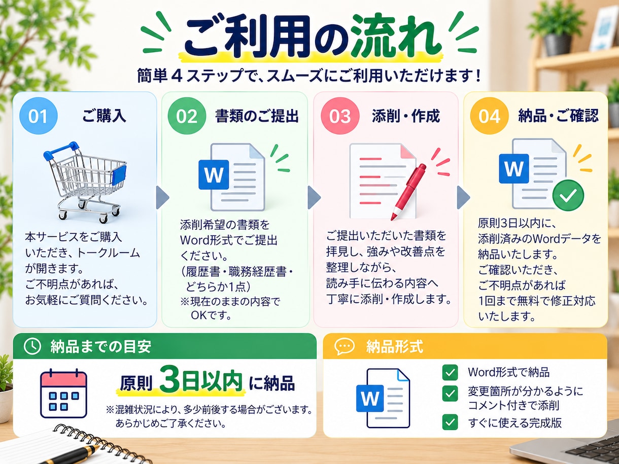 履歴書・職務経歴書を丁寧に添削します 現役キャリアアドバイザーがあなたの強みを引き出します イメージ7
