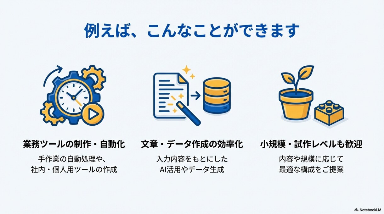 その手作業、AIが5分で終わらせます 丸投げOK！現場目線で業務効率化・自動化ツール作製します。 イメージ4
