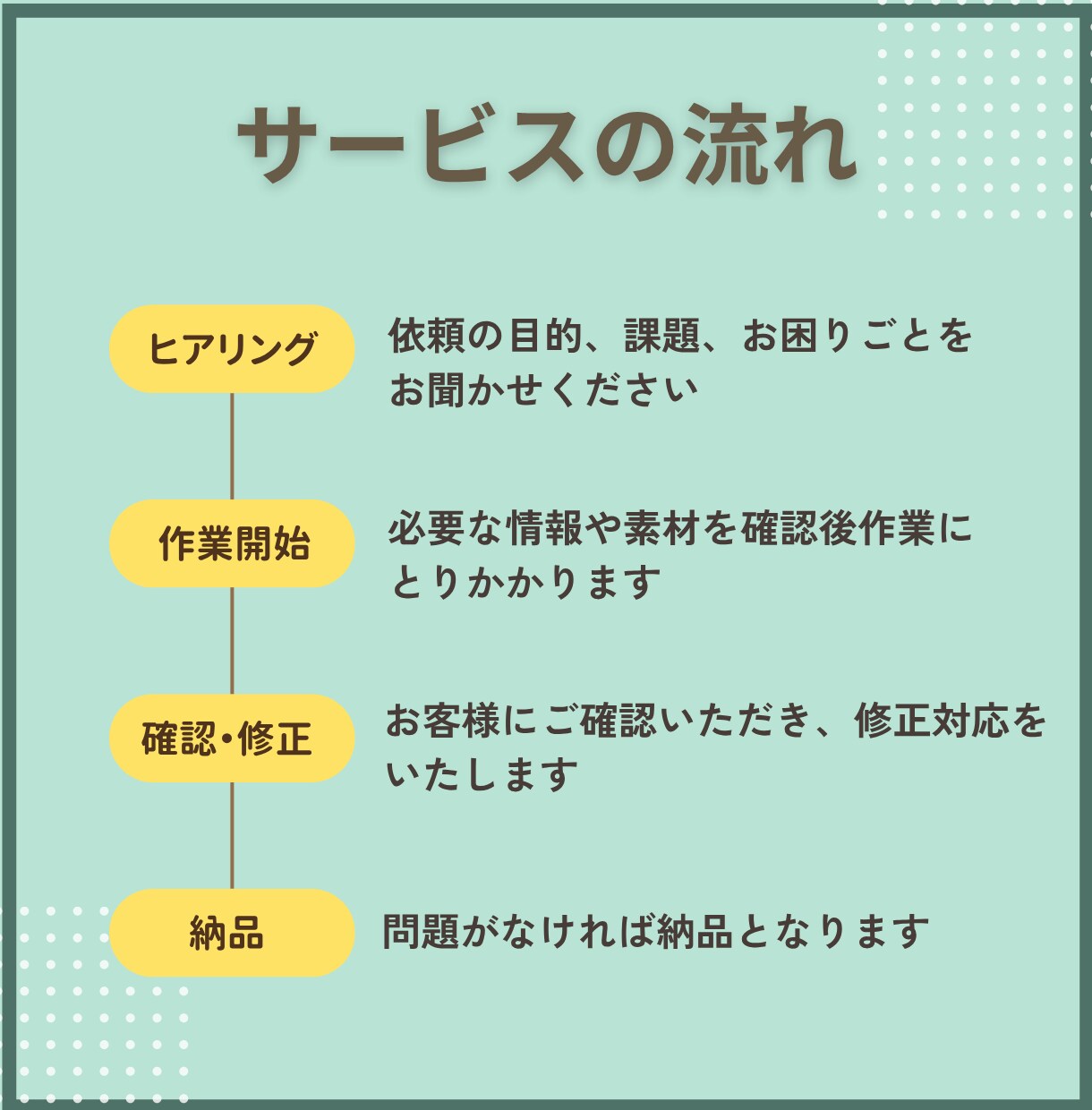単発・お試しOK　事務全般代行します 【オンライン秘書歴10年以上】 一人社長・個人事業主様向け イメージ5