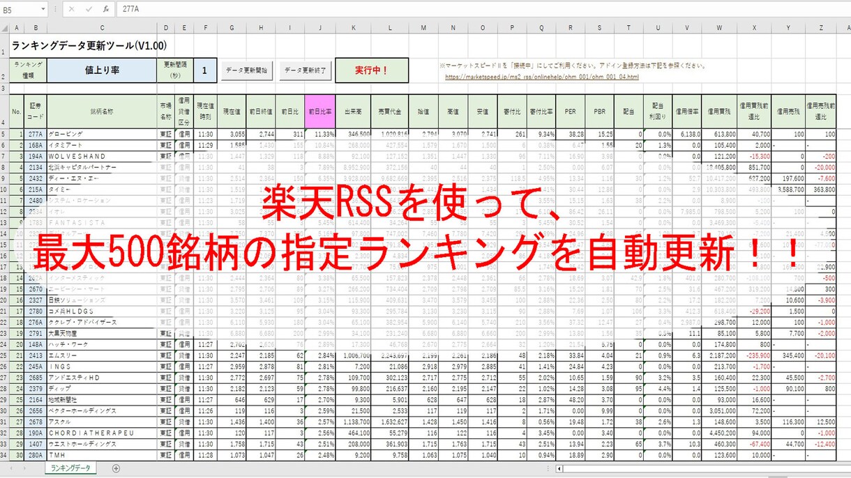 最大500銘柄の指定ランキングを自動更新します 楽天RSSを使って、作業効率化に貢献♪ イメージ1