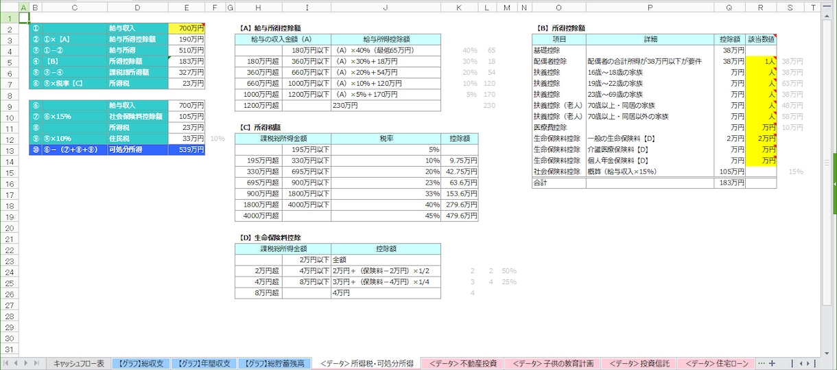 FP本人のキャッシュフロー表をお渡しします FP資格を取得したい方、資産運用や投資をはじめたい方へ イメージ5
