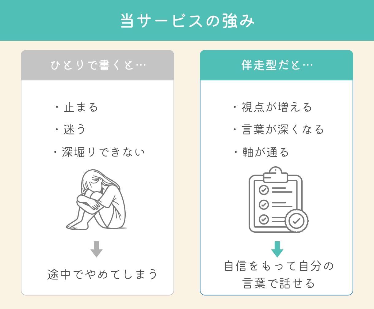 交換日記を通して、あなたの思考と感情を整理します 自分の言葉で人生は仕事をしっかり伝えられるようになります。 イメージ6