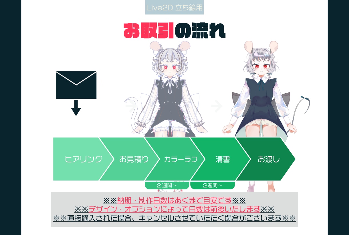 Live2D用立ち絵イラスト作成します 可愛いレイヤー分けされたイラストを用意します！ イメージ5