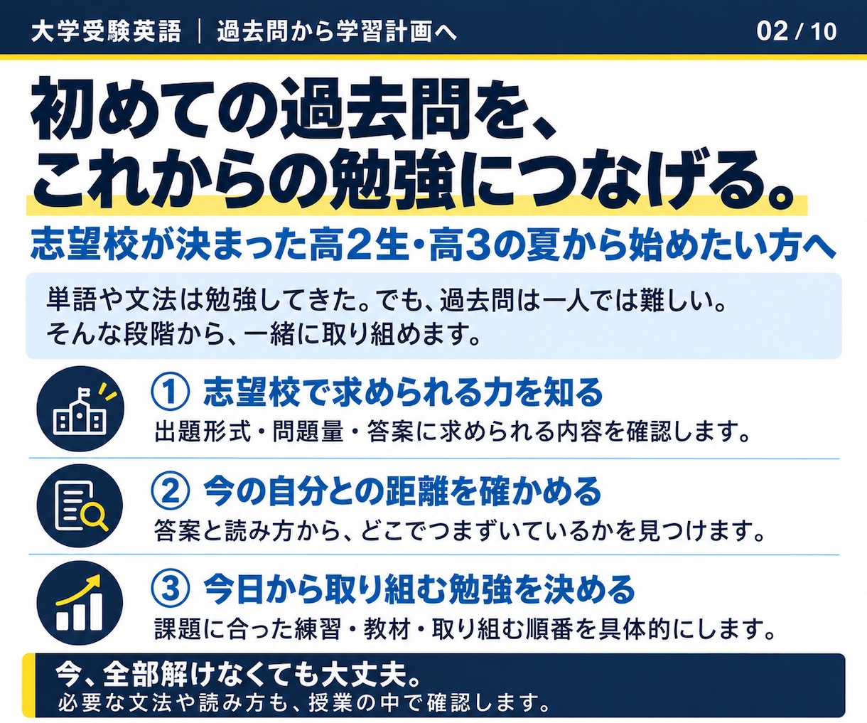 大学受験英語の過去問を解説し学習計画を立てます 過去問を、これからの受験勉強の出発点に。 イメージ2