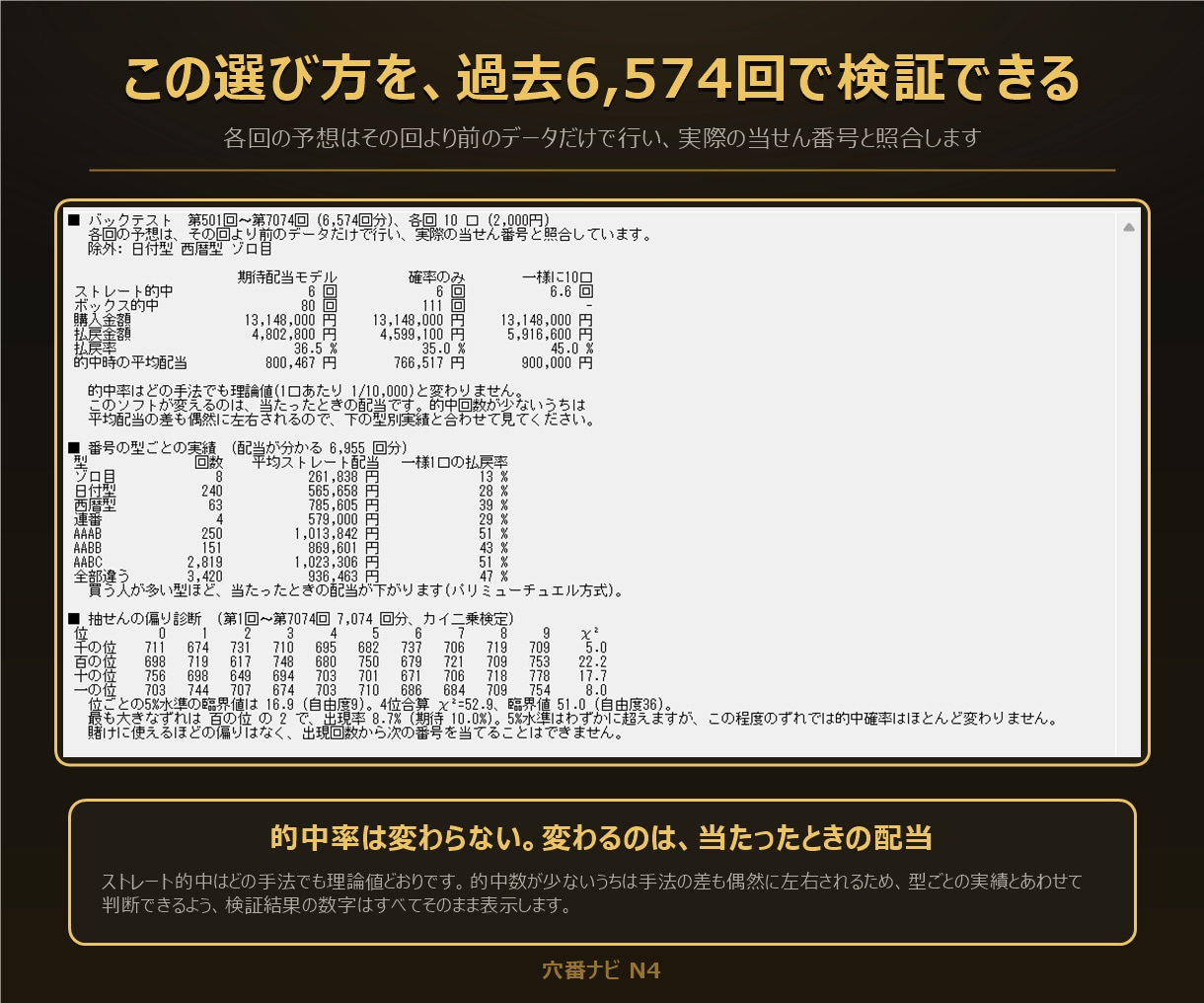ナンバーズ4の配当重視予想ソフトを販売しますます バックテスト機能つき｜同じ当たりなら高配当を狙う イメージ4