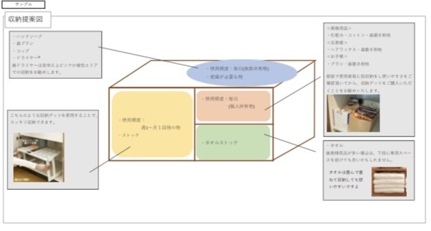 あなただけの【片付け手順書】作成します 片付けの悩み整理収納アドバイザー(1級)が解決します！ イメージ3