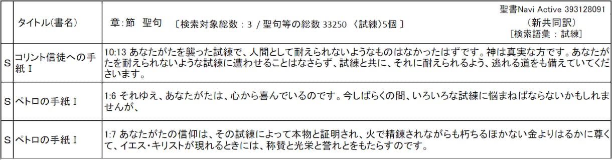 今のあなたの気持ちにピッタリの聖書の言葉を教えます 聖書の「み言葉」、お探し＆書き出しサービス イメージ1