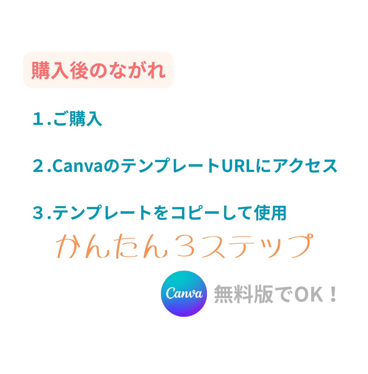 高品質◎結婚式用デザインテンプレートをお渡しします メニュー表/ドリンクメニュー表/テーブル番号/招待状を20枚 イメージ8